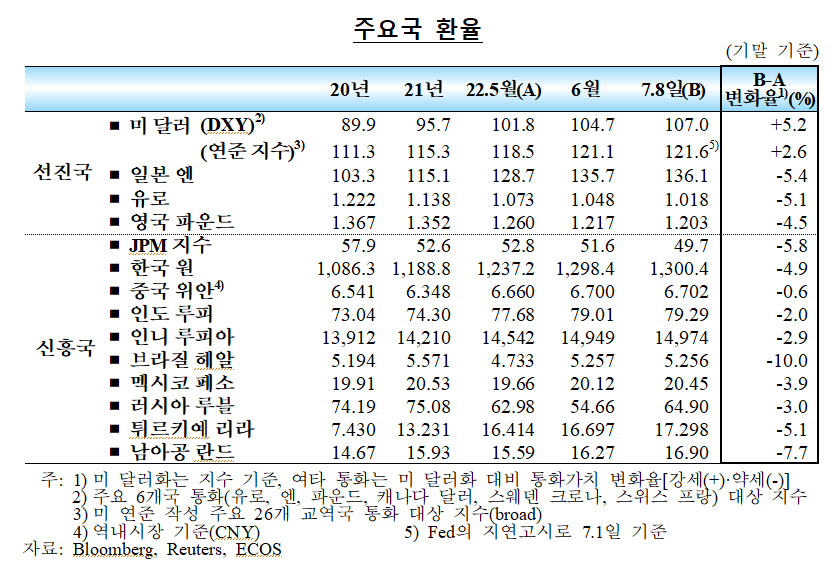 (사진제공=한국은행)