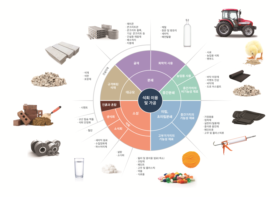 ▲굴 등 껍데기는 다양한 석회석 대체재로 재활용이 가능하다. (사진제공=해양수산부)