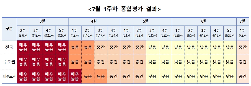 (자료=질병관리청)