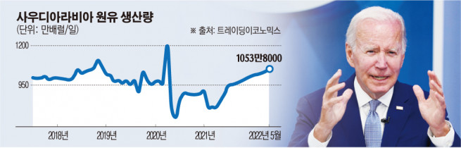 ▲사진은 조 바이든 미국 대통령이 11일(현지시간) 기자회견을 하고 있다. 워싱턴D.C./AP뉴시스