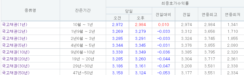 (자료출처=금융투자협회)