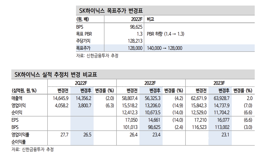 (출처=신한금융투자)