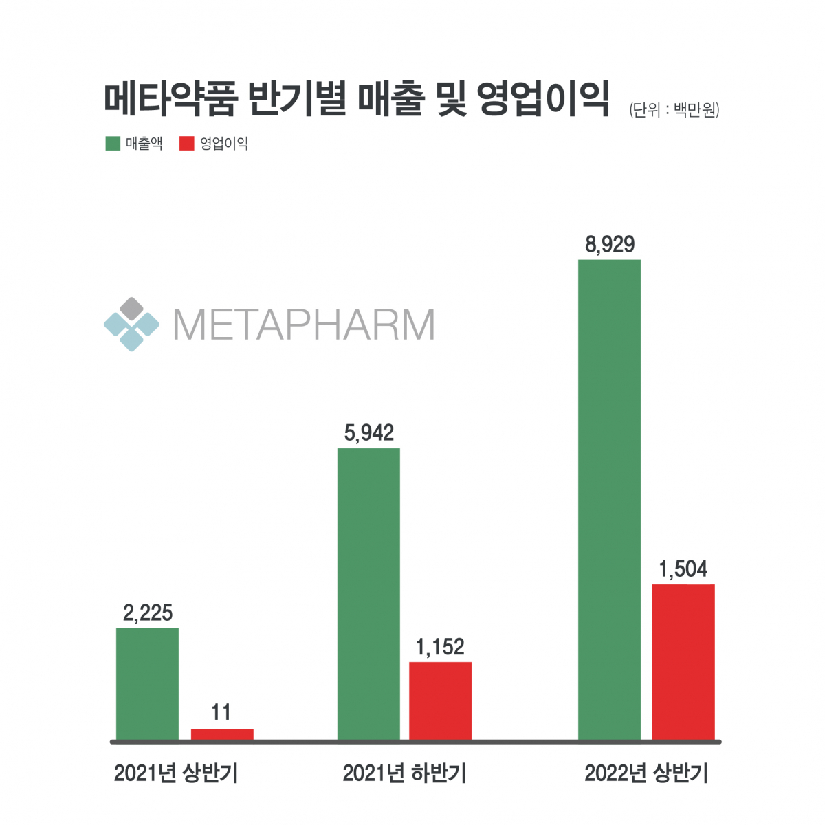 (사진제공=메타약품)