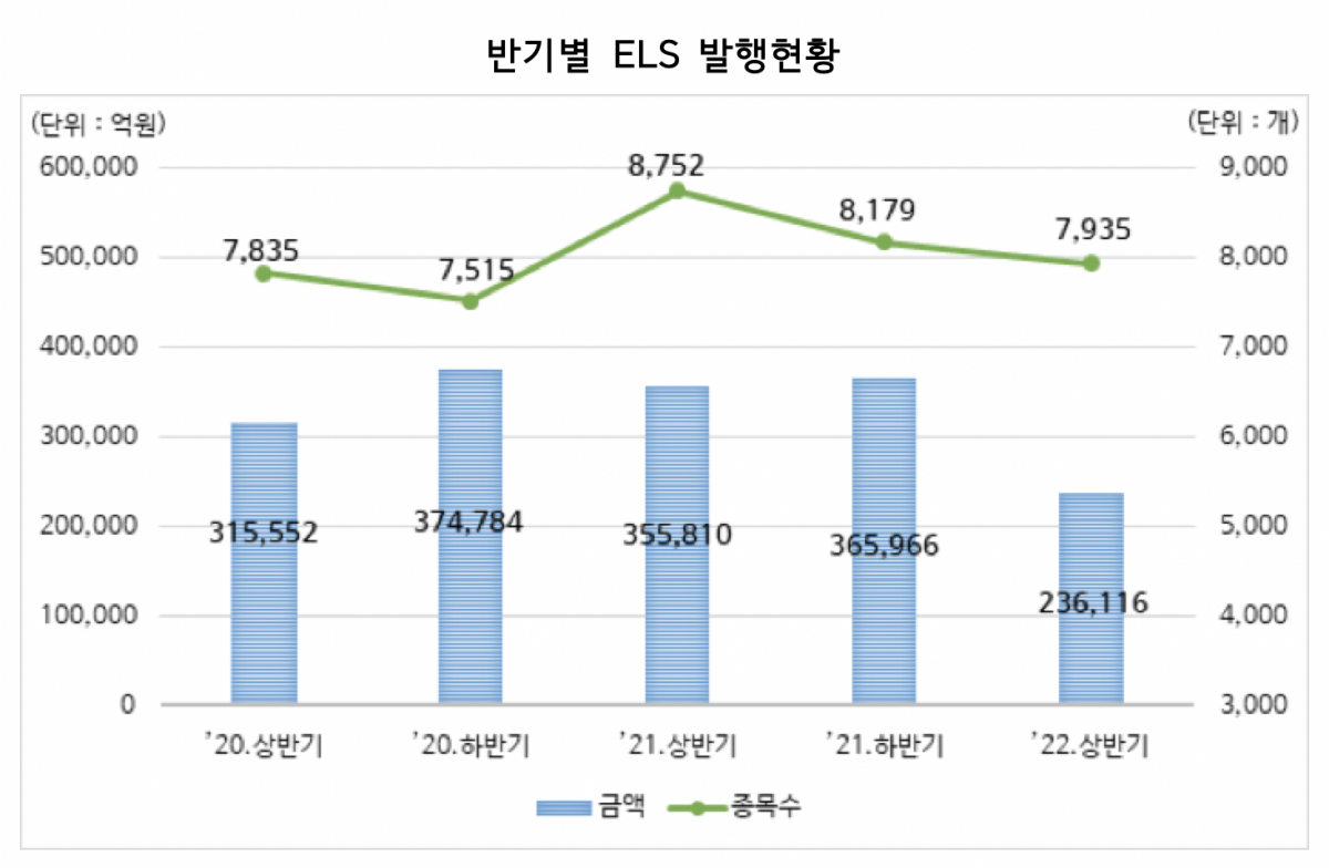 (출처=한국예탁결제원)