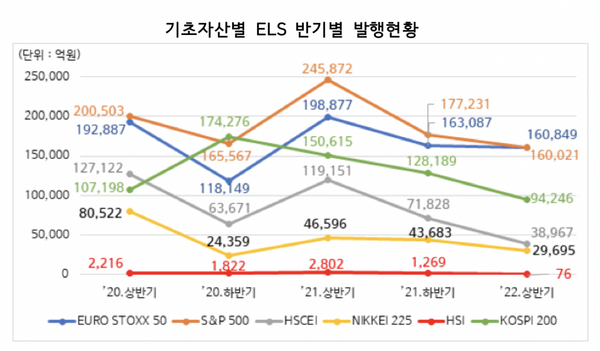 (출처=한국예탁결제원)