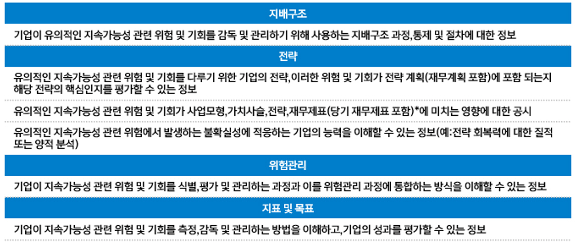 ▲IFRS S1 일반요구사항 (자료 출처=ISSB, 한국회계기준원)
