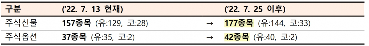 (출처=한국거래소)