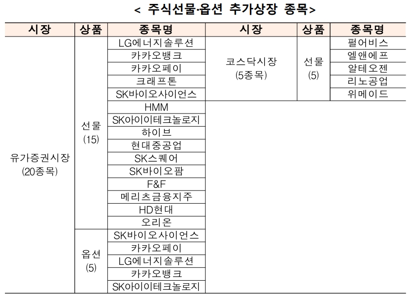 (출처=한국거래소)