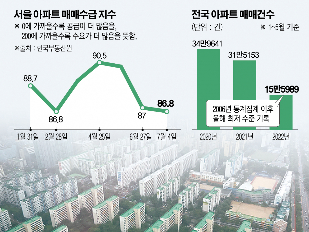 (그래픽=신미영 기자 win8226@)