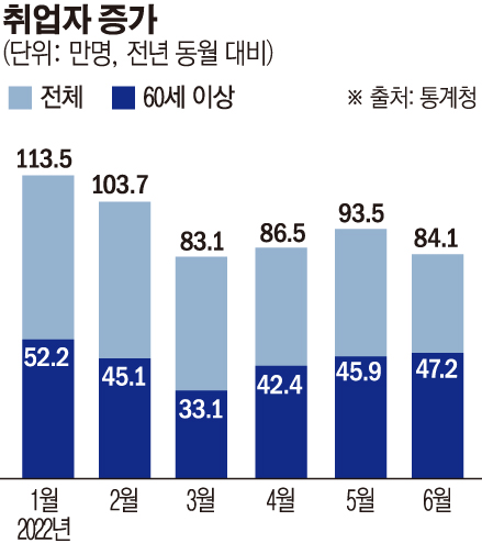 ▲취업자 증가 추이 (손미경)