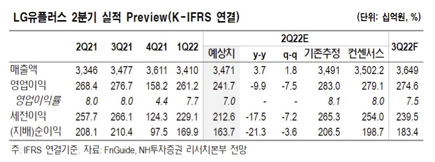 (출처=NH투자증권)