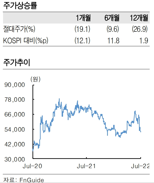 (출처=한국투자증권)