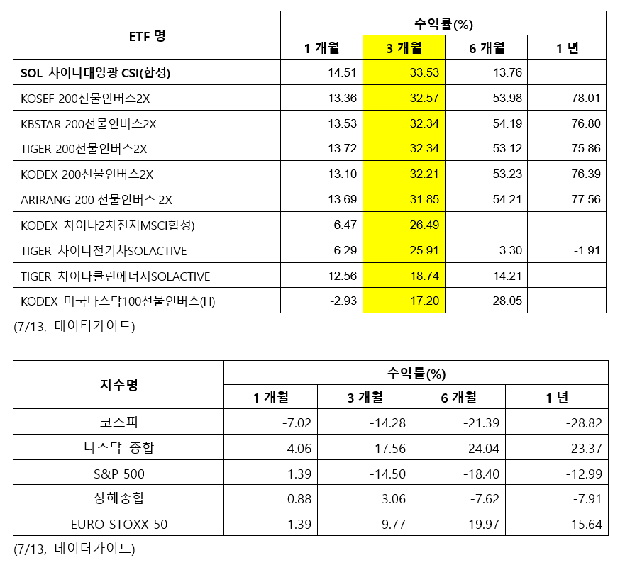 (출처=신한자산운용)
