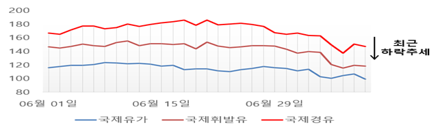 (자료=산업통상자원부 제공)