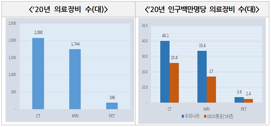 (자료=보건복지부)