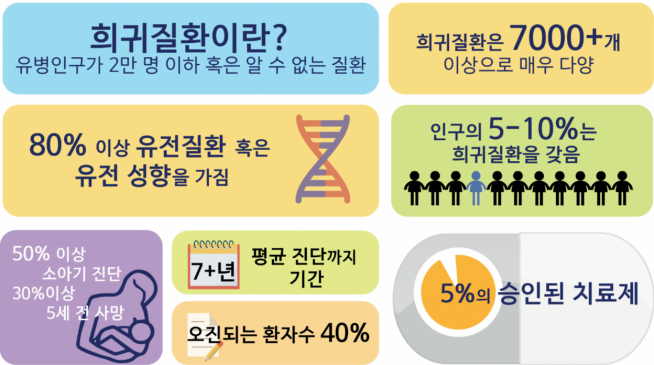 ▲서울아산병원 의학유전학센터 이범희 교수