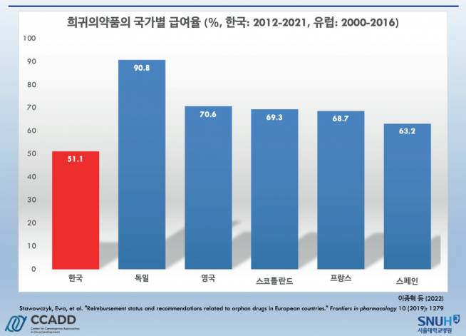 ▲서울아산병원 임상약리학과 이형기 교수