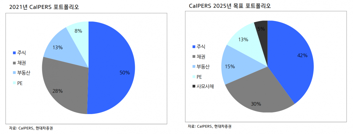 (출처=현대차증권)