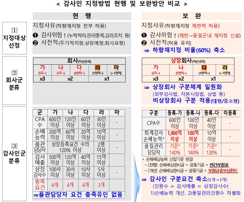 (출처=금융위원회)