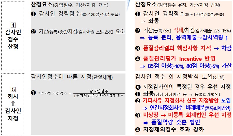 (출처=금융위원회)