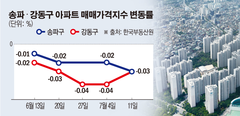 (그래픽=손미경 기자 sssmk@)