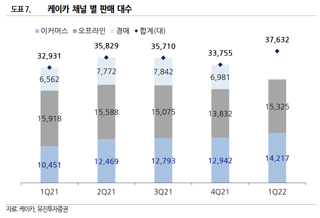 (출처=유진투자증권)