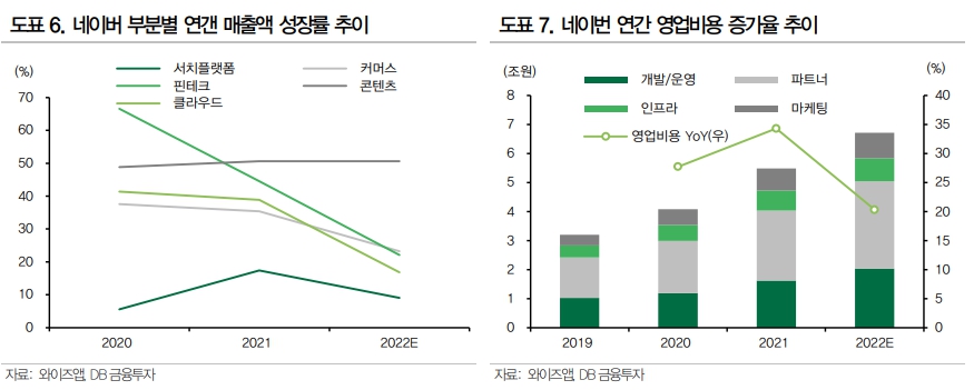 (출처=DB금융투자)