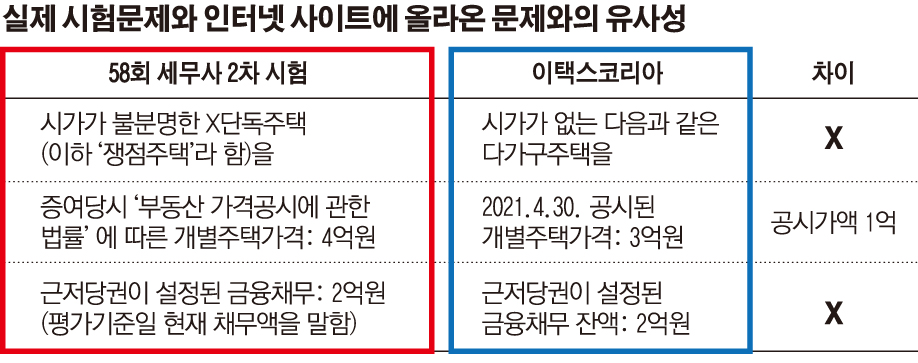 ▲그래픽 = 손미경