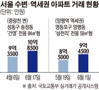 (그래픽=손미경 기자 sssmk@)