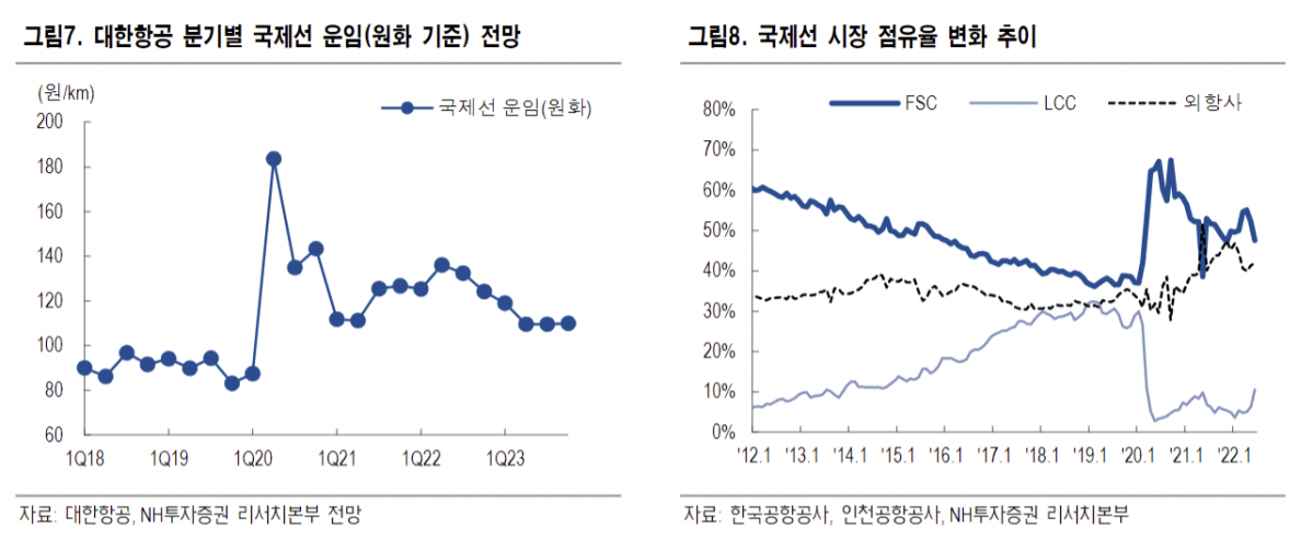 (출처=NH투자증권)