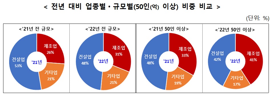 (자료=고용노동부)