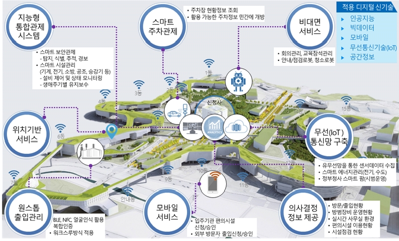 LG CNS, AI·디지털트윈으로 정부세종청사 ‘디지털청사’로 바꾼다