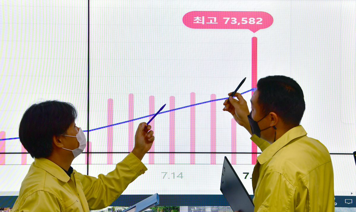 ▲서울 송파구청 재난안전상황실에서 관계자들이 코로나19 확진자 현황 그래프를 살펴보고 있다. (연합뉴스)