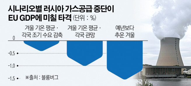 ▲독일 남부 란트슈트 인근 에센바흐에 위치한 원자력 발전소가 수증기를 내뿜고 있다. 에센바흐/AFP연합뉴스