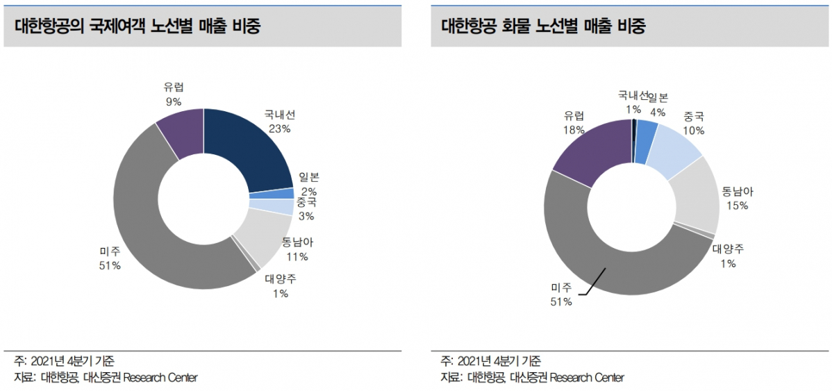 (출처=대신증권)