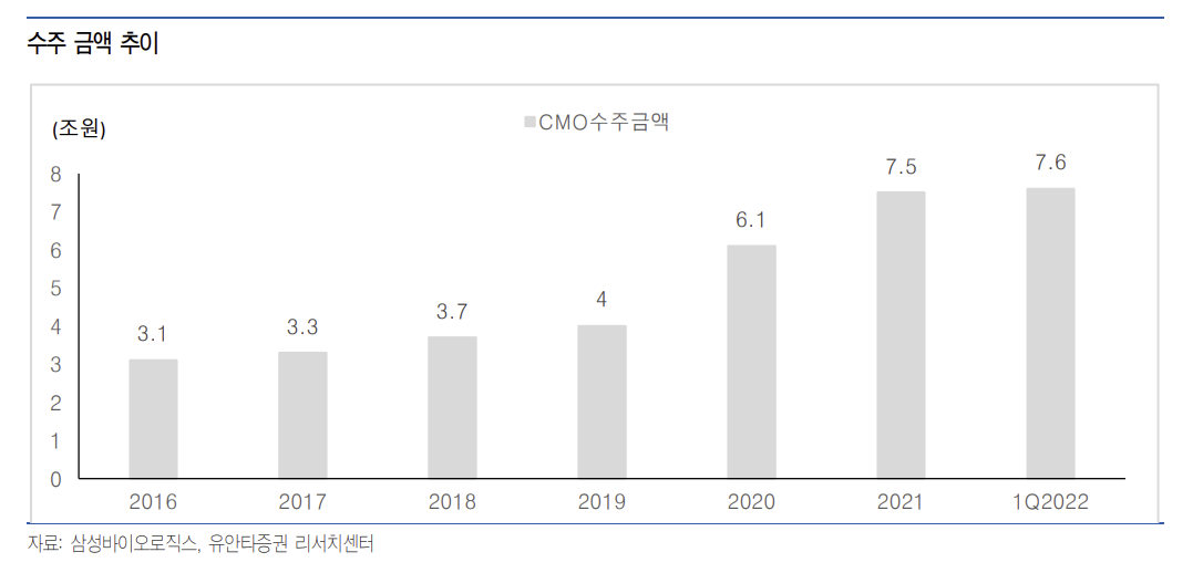 (출처=유안타증권)