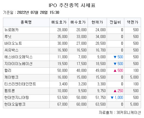 (38커뮤니케이션)