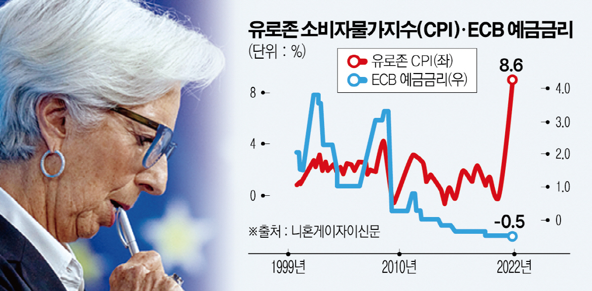 ▲사진은 크리스틴 라가르드 유럽중앙은행(ECB) 총재. AP뉴시스
