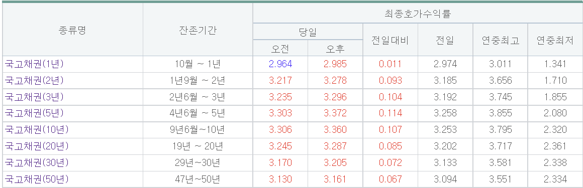 (출처=금융투자협회)