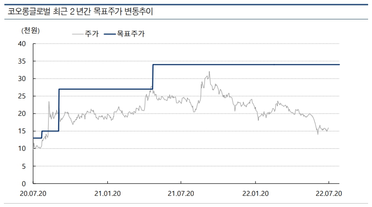(출처=교보증권)