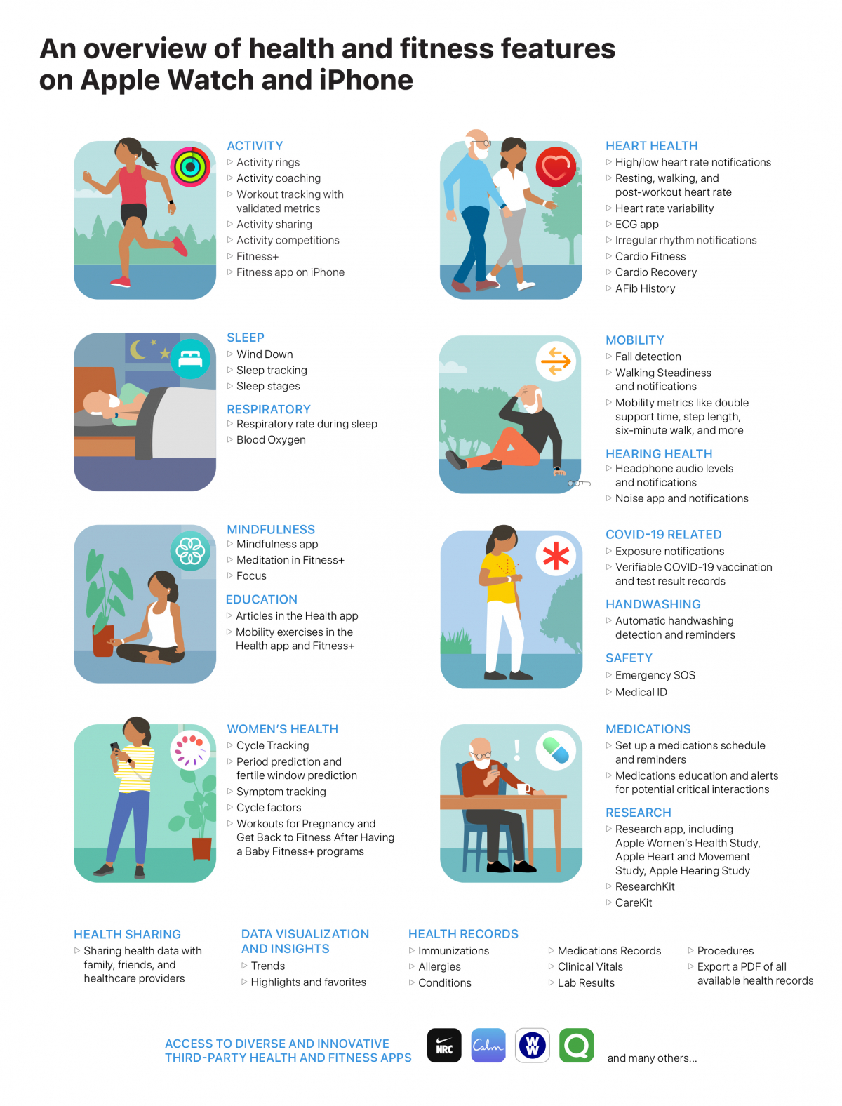 ▲애플이 발표한 '건강 정보를 통한 개인 건강 관리 및 연구·의료 서비스 발전 지원' 보고서  (사진제공=애플)