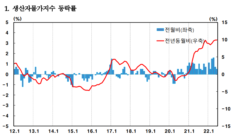 (사진제공=한국은행)