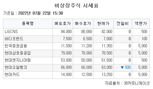 (38커뮤니케이션)