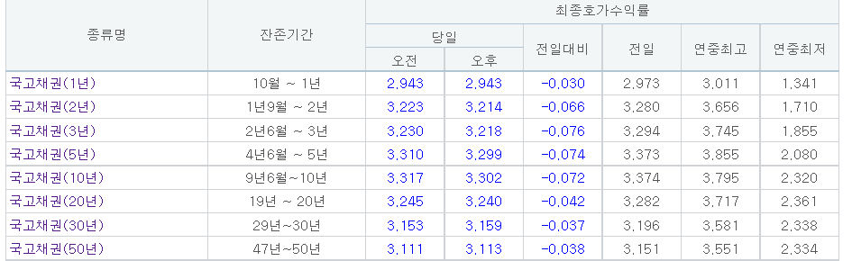 (자료출처=금융투자협회)
