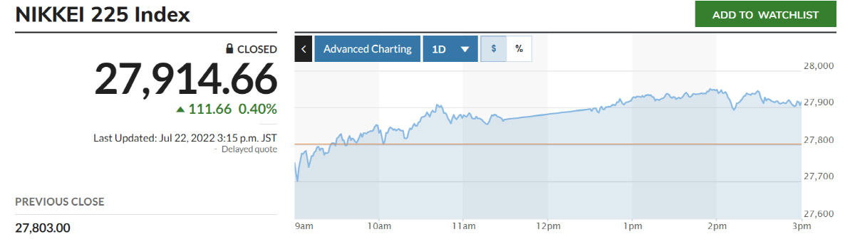 ▲닛케이225지수 추이. 출처 마켓워치