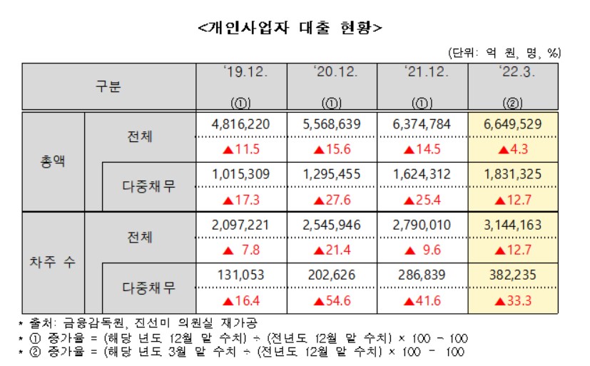 (진선미 의원실 )