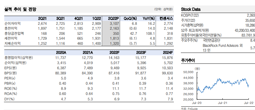 (자료출처=한국투자증권)