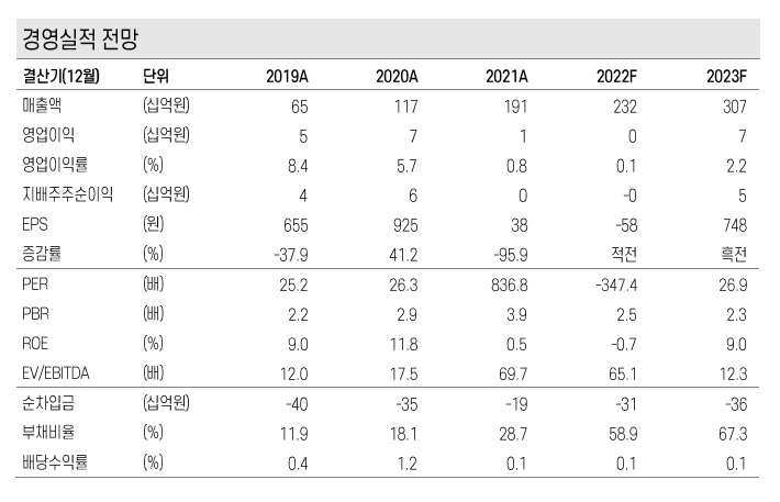 (에프앤가이드)