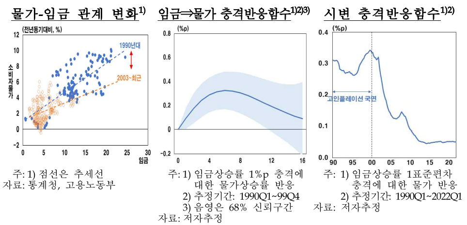 (한국은행 보고서)