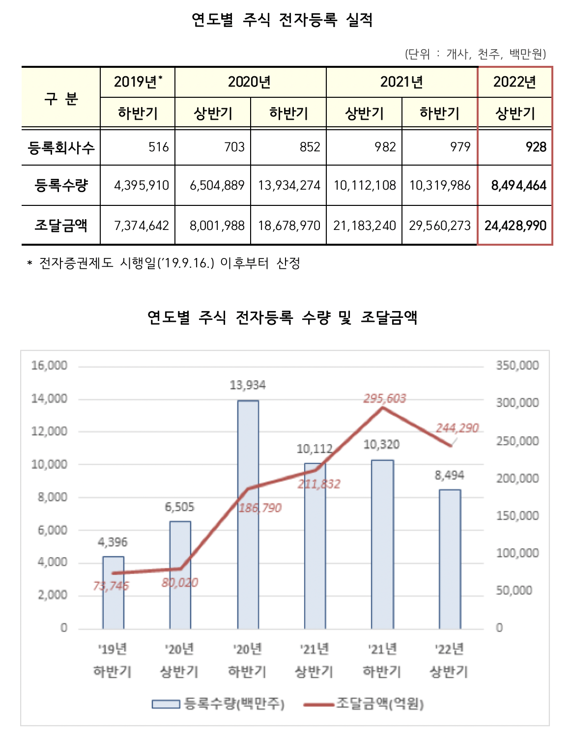 (출처=한국예탁결제원)
